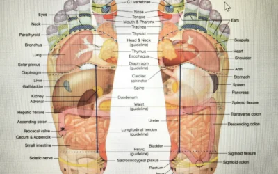 What is Reflexology and How Does It Improve Overall Health?